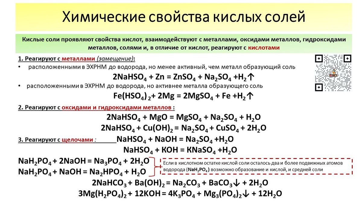 Схема реакции в результате которой может быть получена соль