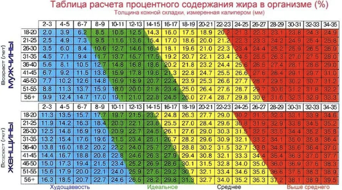 Отыщите свой показатель 