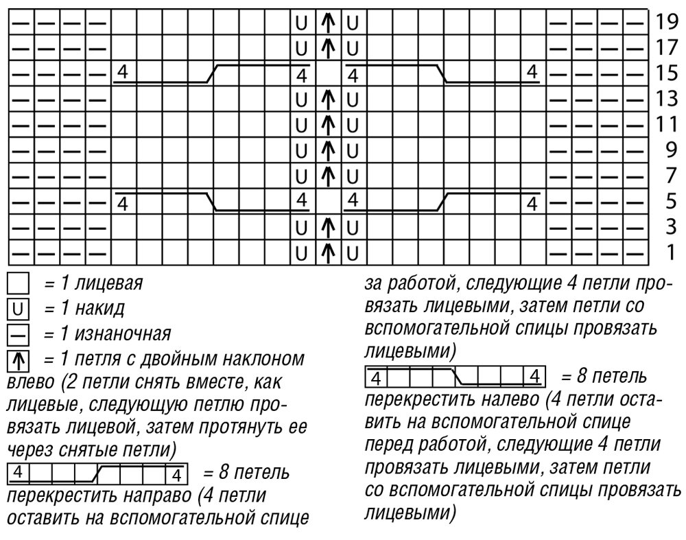 Джемпер женский с косами спицами со схемами и описанием
