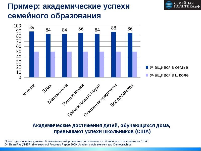 Сколько детей обучалось. Семейное образование в России статистика. Семейное образование статистика. Домашнее обучение статистика. Статистика детей на семейном обучении.