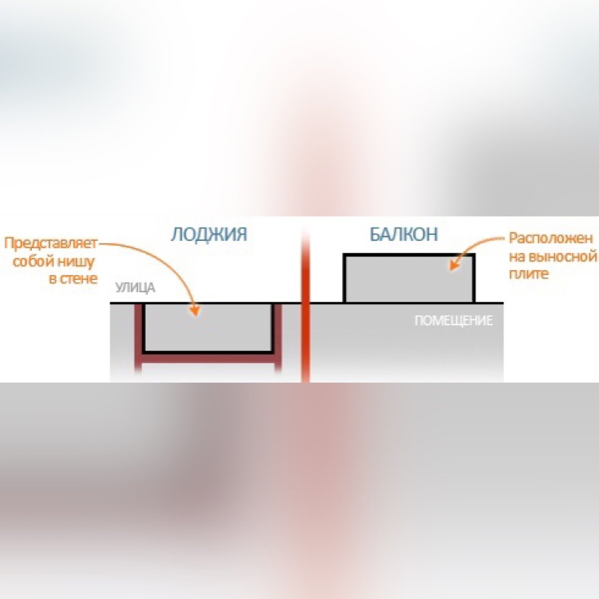 Лоджия и балкон разница в картинках