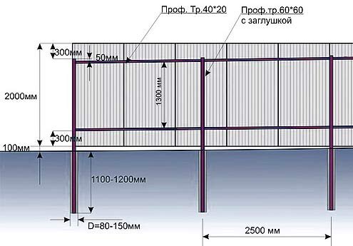 Монтаж забора из профнастила своими руками
