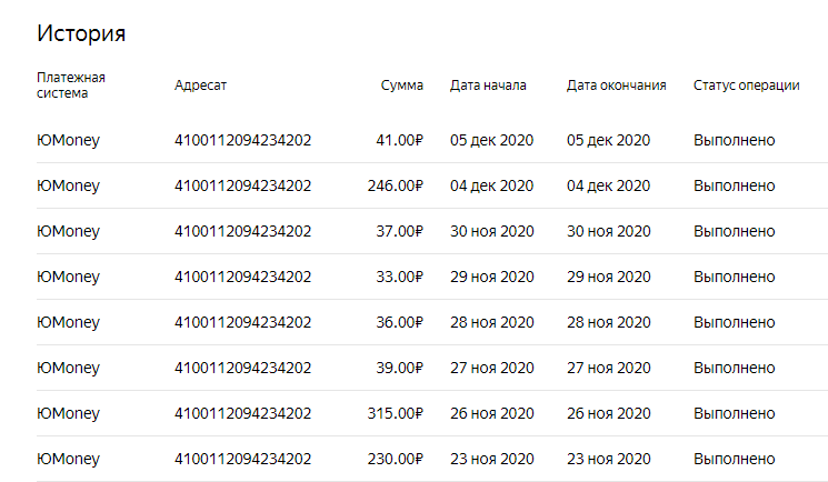 Сколько платит дзен за просмотры