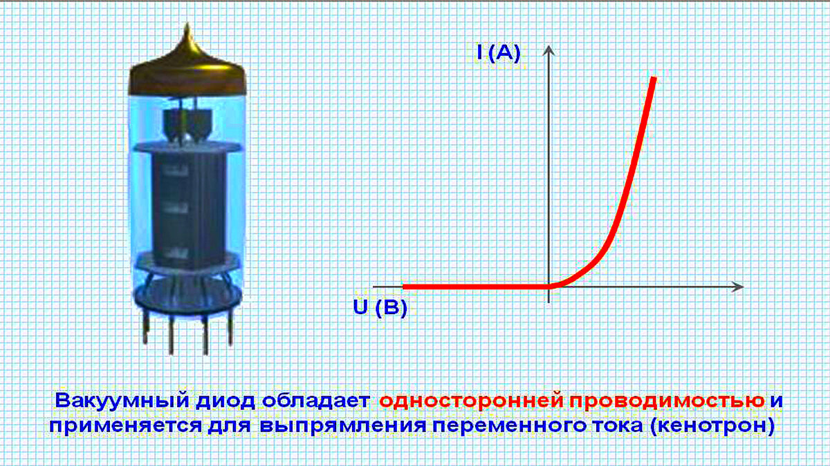 Почему транзисторные усилители звучат плохо? Классы усилителей звука. |  Афанасий Скобелевский | Дзен