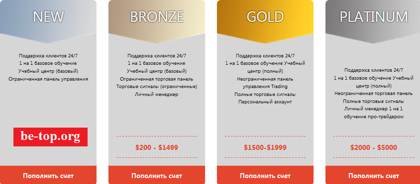 Возможность снять деньги с Компании "World Trades" не подтверждена.