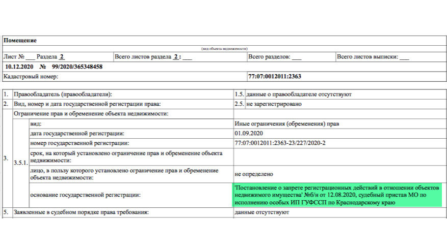 Источник: Росреестр