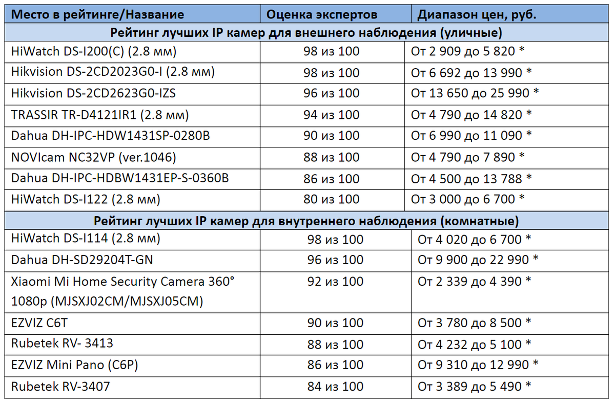 *цены актуальны на декабрь 2020 года