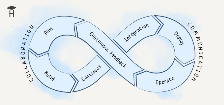 Проект феникс роман о том как devops меняет бизнес к лучшему аудиокнига