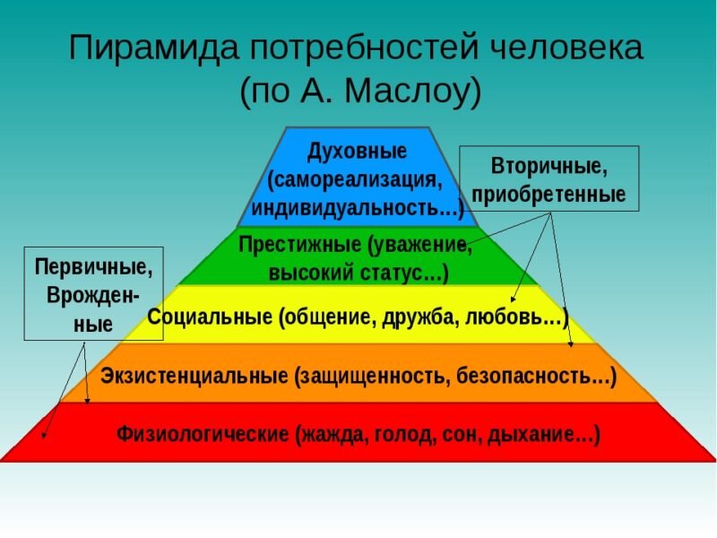 Пирамида Маслоу для тех, кто хочет "отлично" по маркетингу