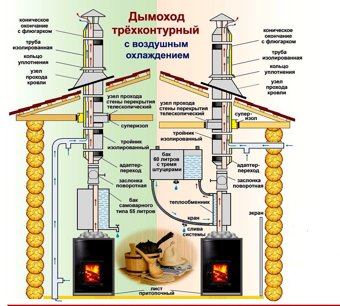 Почему плохо греет печка в машине и как с этим бороться