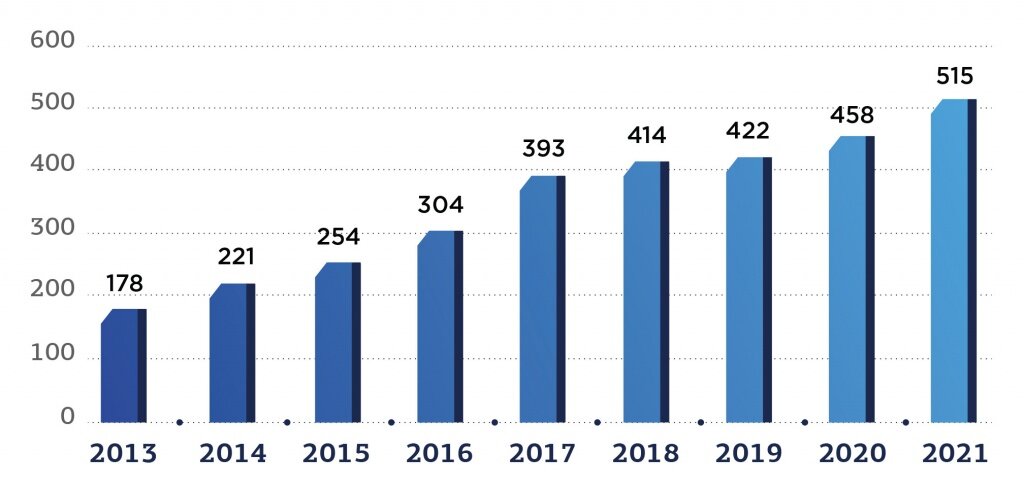 Источник: IFR Press Conference: https://ifr.org