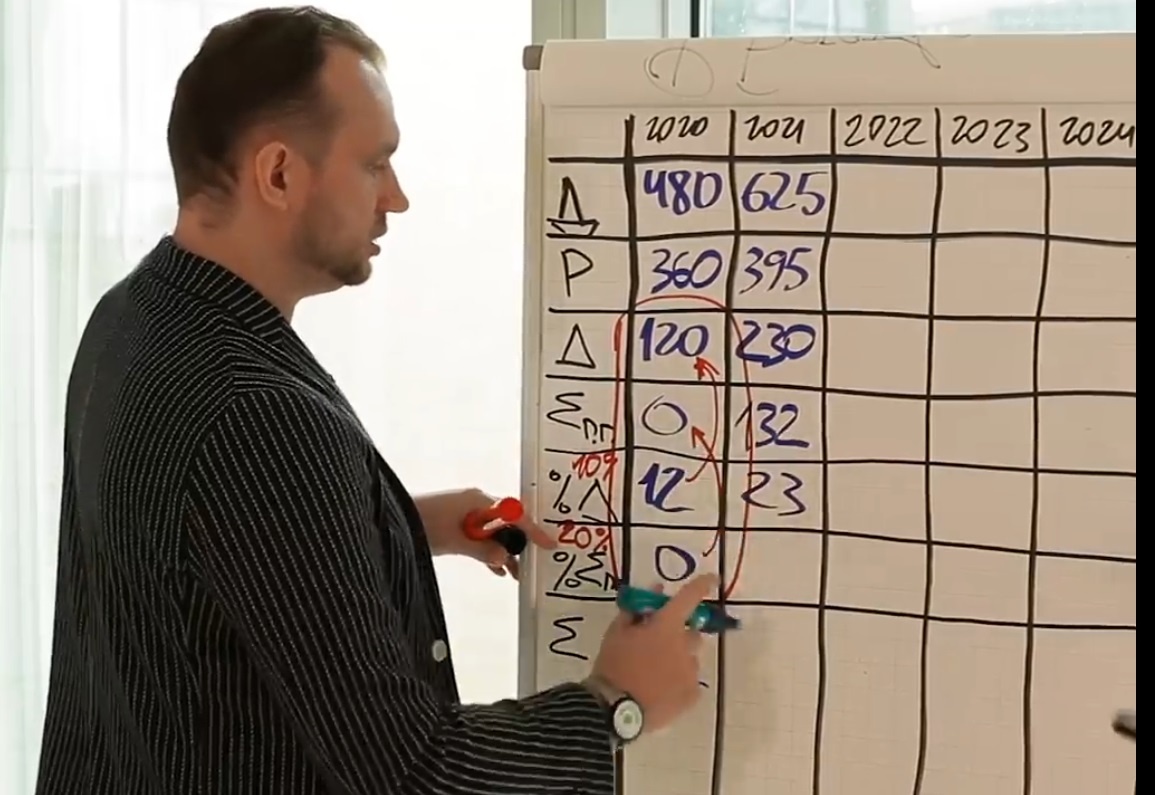 Личный финансовый план