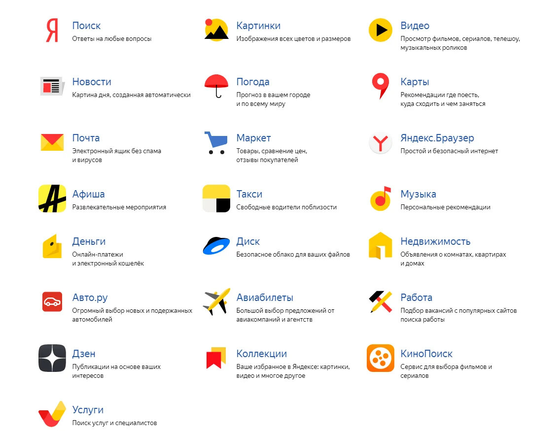 Юниты яндекса. Сервисы Яндекса список. Продукты и сервисы Яндекса.