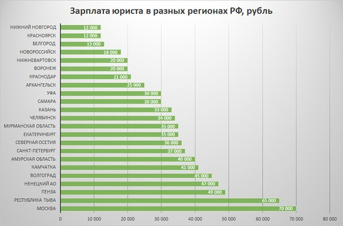 статистика заработка блоггеров. заработок на ставках. доход контора. букмекерские конторы. букмекерские конторы логотипы.