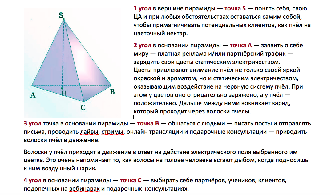 Моя авторская модель