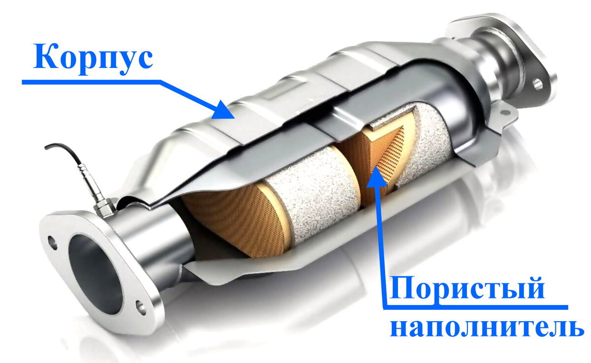 Каталитический нейтрализатор