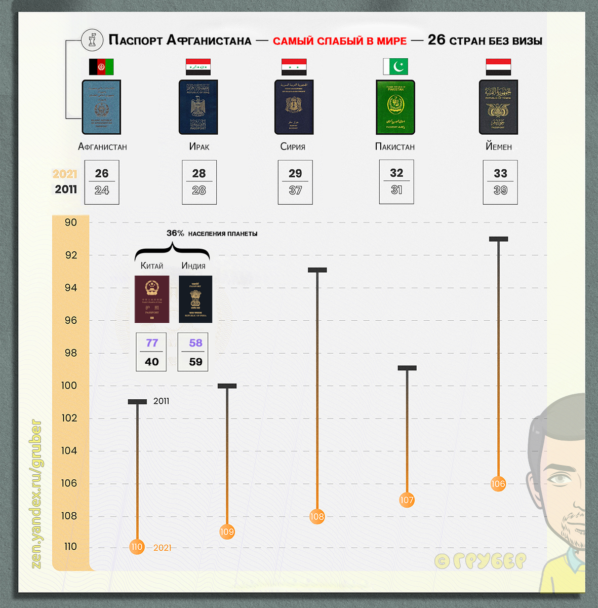 Рейтинг паспортов