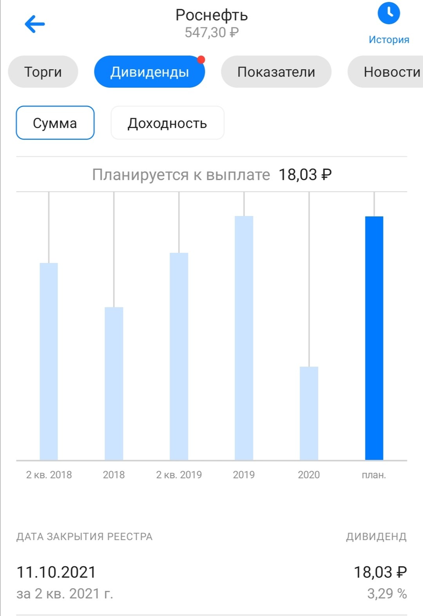 Дивиденды роснефти 2023 году прогноз