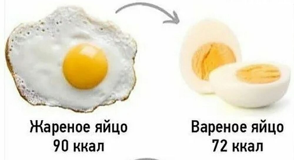 Простые и вкусные продукты-заменители для безболезненного сокращения количества калорий