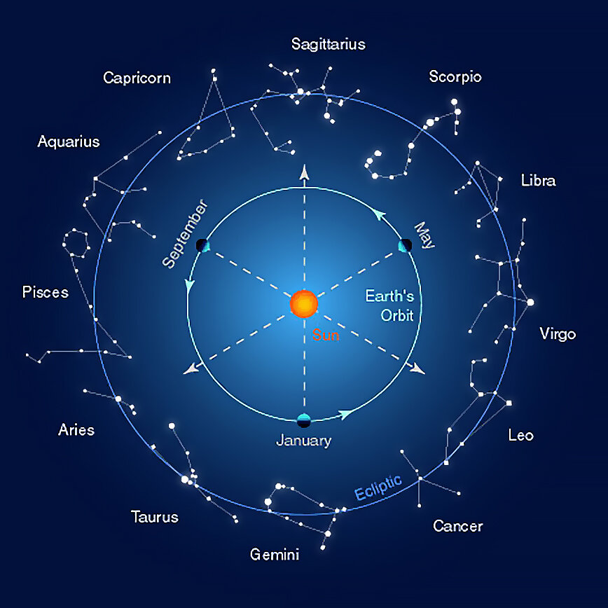 Схемы созвездий знаков зодиака