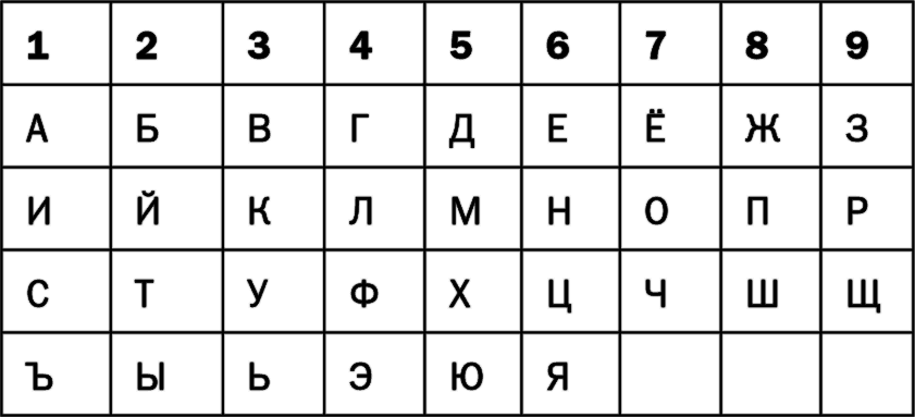 Как переводить числа в буквы. Алфавит нумерология таблица. Нумерология таблица соответствия букв и цифр. Буквы и цифры. Буквы в цифры нумерология.