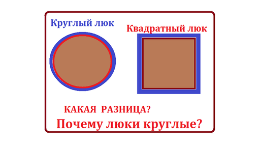 Логическое объяснение круглой формы