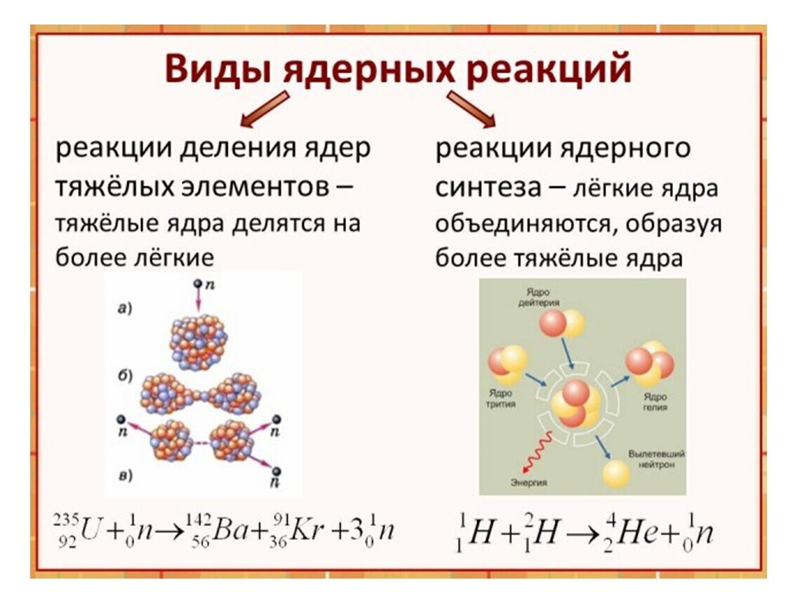 На рисунках схематически показаны некоторые ядра какие из них принадлежат изотопам одного и того же