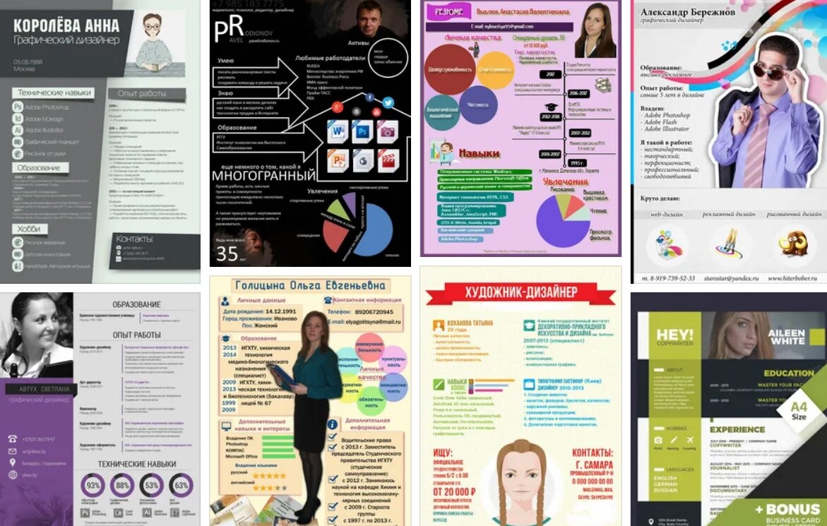 Примеры графических резюме