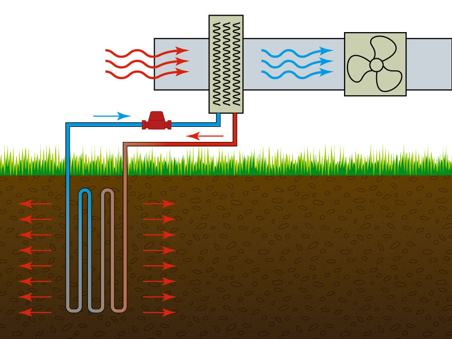 Система в режиме кондиционера