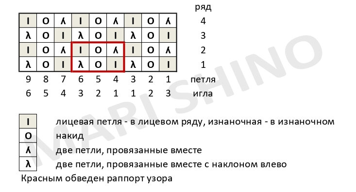 ������ �������� �������� ������ / �2-2022