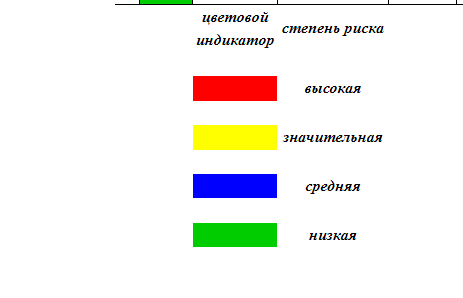 Скрин с сайта https://fssp.gov.ru/gosreestr_jurlic