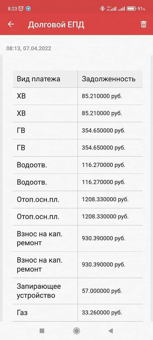 Скриншоты ошибочных электронных счетов в личных кабинетах москвичей. Источник: "TBCC Реновация"