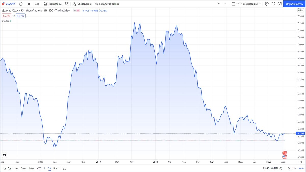 источник tradingvew.com