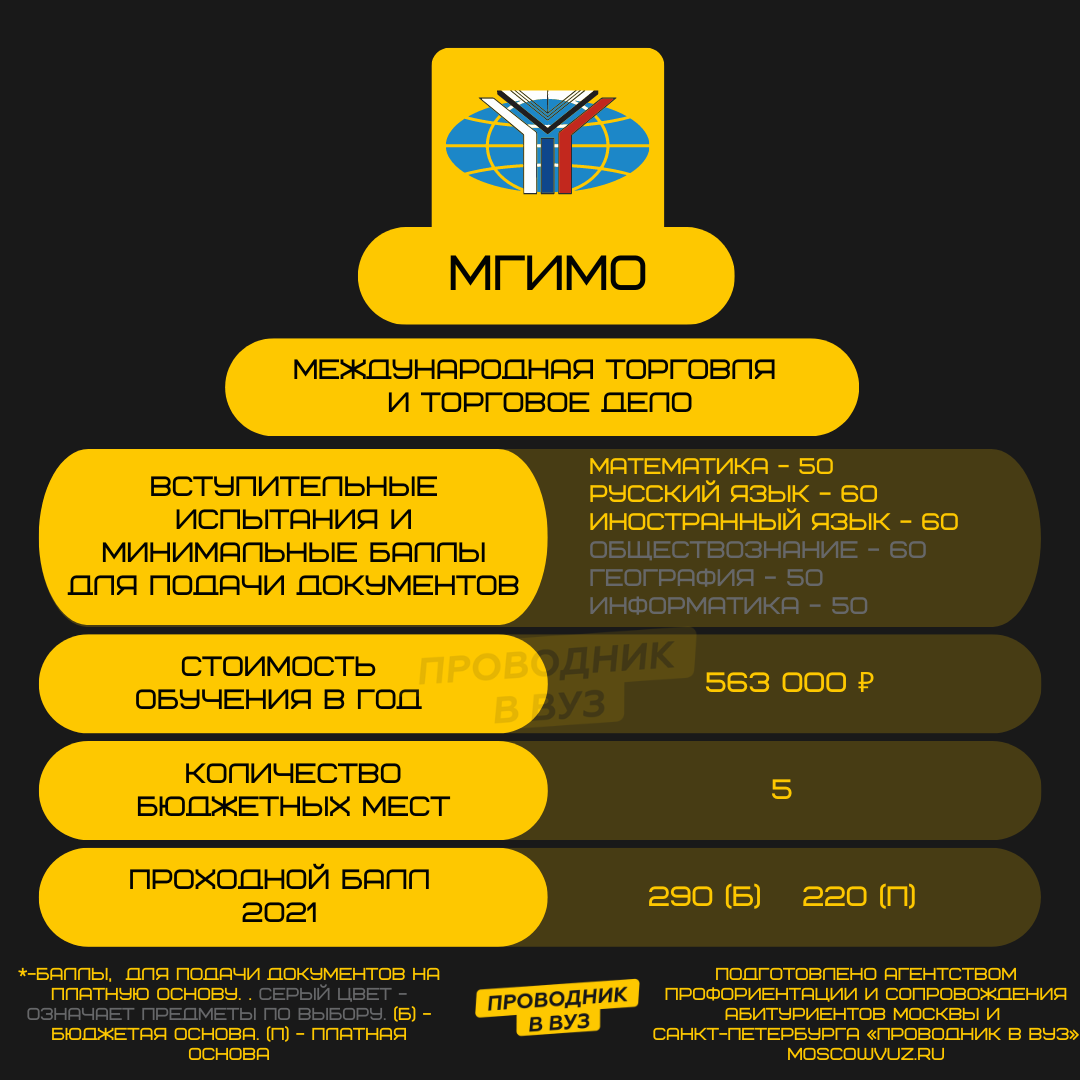 Международная торговля и торговое дело в МГИМО. | Проводник в вуз | Дзен