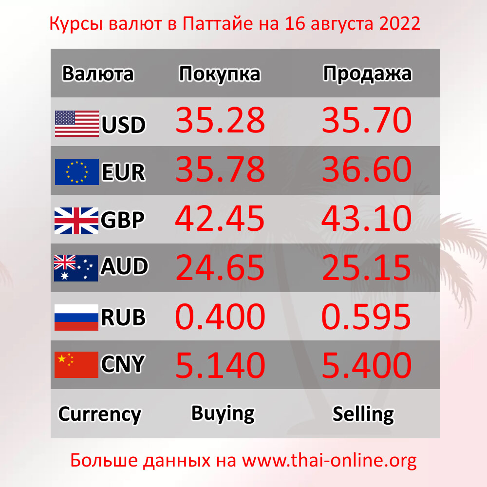 Курсы обмена валют в обменниках TT Exchange Паттайи на 16 августа 2022