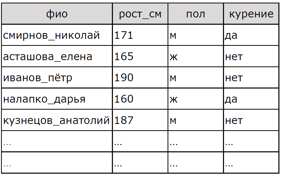 Как автоматически заполнить ячейки в MS Excel с большими таблицами