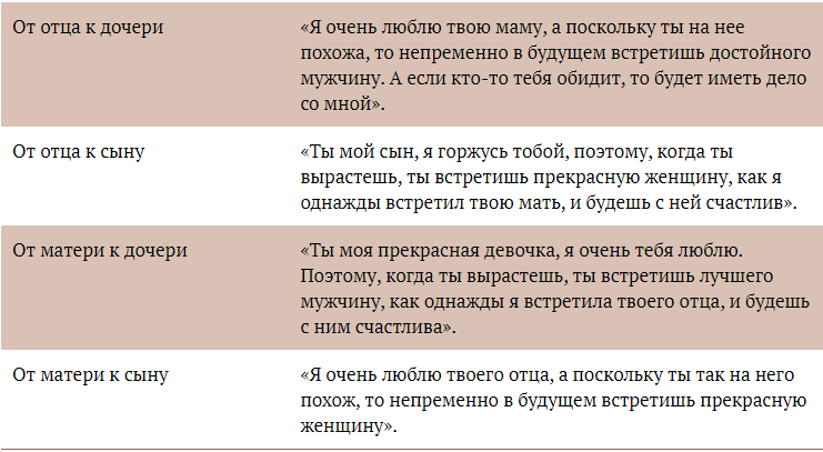 Правильно о сложном: как разговаривать с детьми о сексе