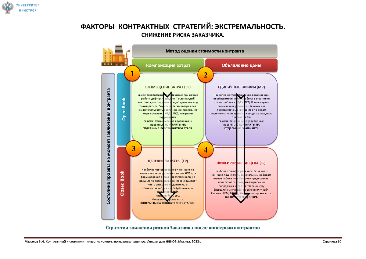 Организация и управление инвестиционно строительными проектами Кто формирует среду общих данных для инвестиционного строительного проекта
