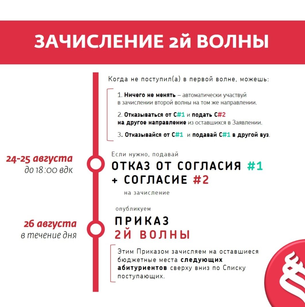 С какого числа можно подать. БВИ В вузы. БВИ это что при поступлении в вуз. Согласие на зачисление 2020. Когда подавать согласие на зачисление