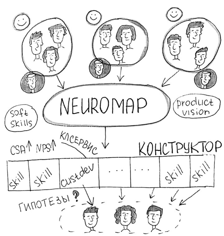Конструктор Карты навыков и компетенций
