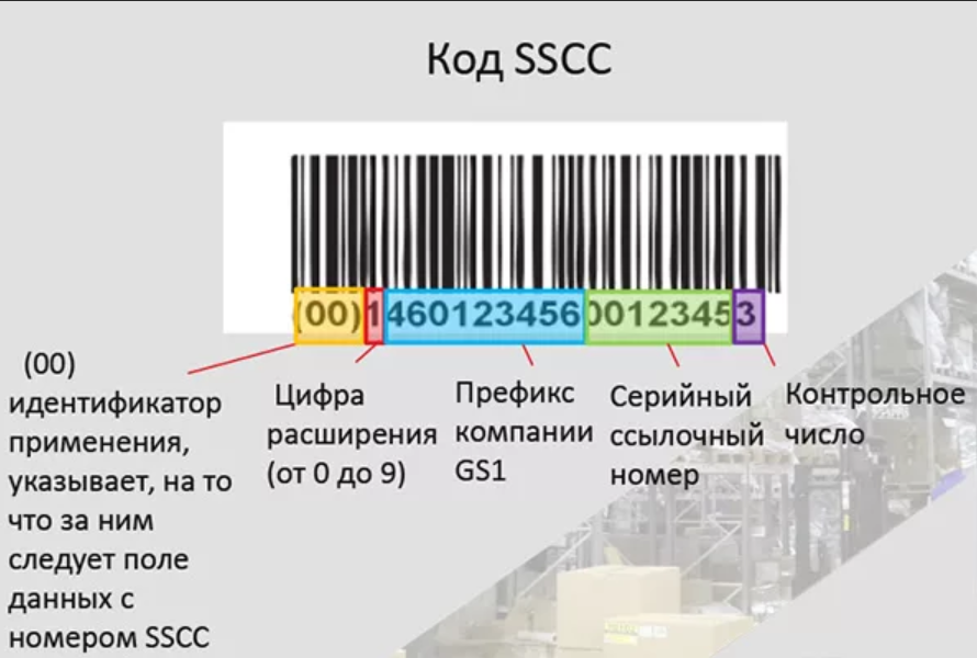 Gs1 маркировка. SSCC код на паллетах что это. Штриховой код на упаковке. Код транспортной упаковки SSCC. SSCC этикетка.