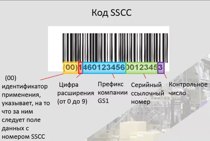 Получить уникальный код. Gs1 SSCC. Gs1 SSCC Формат. SSCC код на паллетах что это. Код транспортной упаковки SSCC.