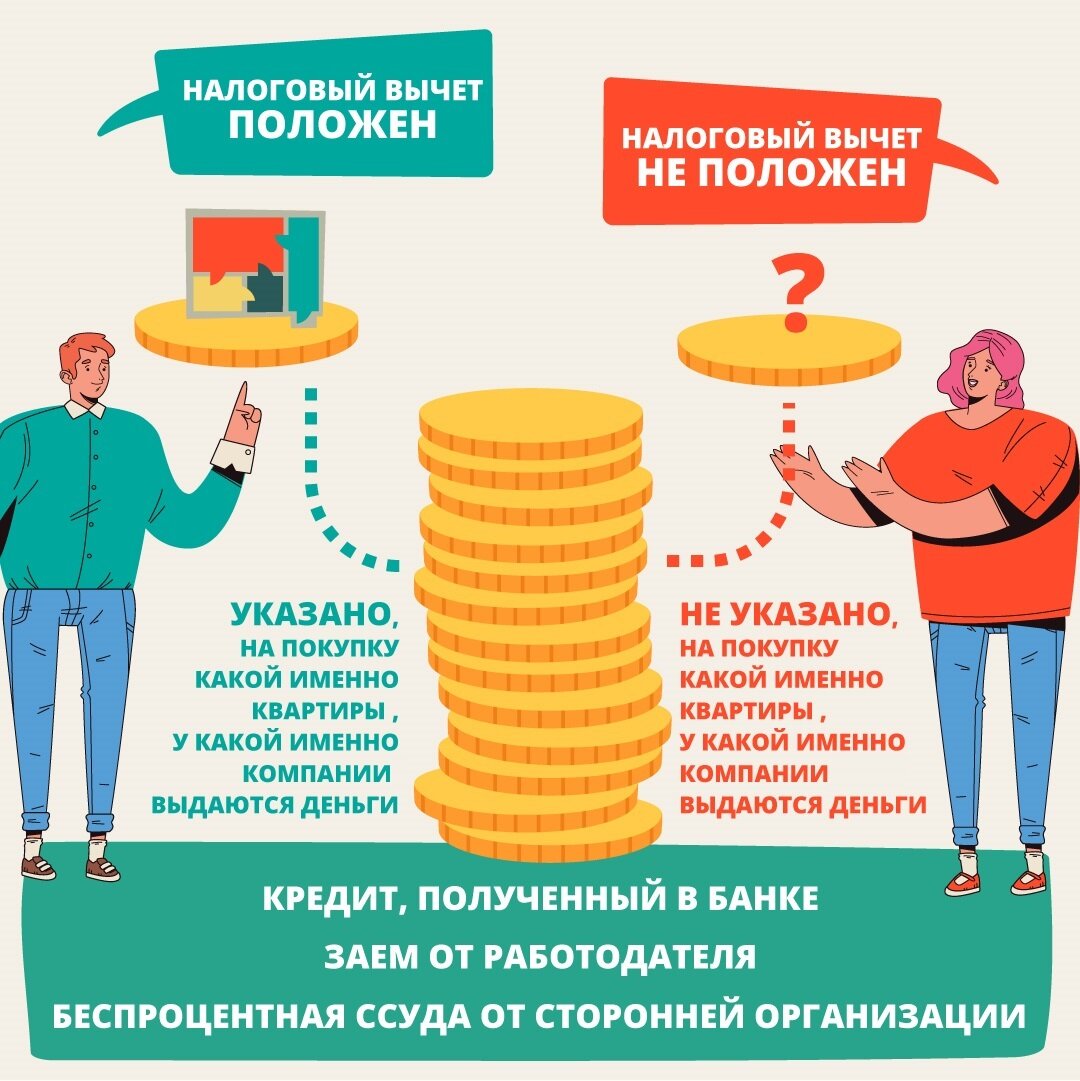 Налоговый вычет в браке супруг