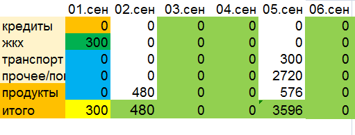скриншот автора