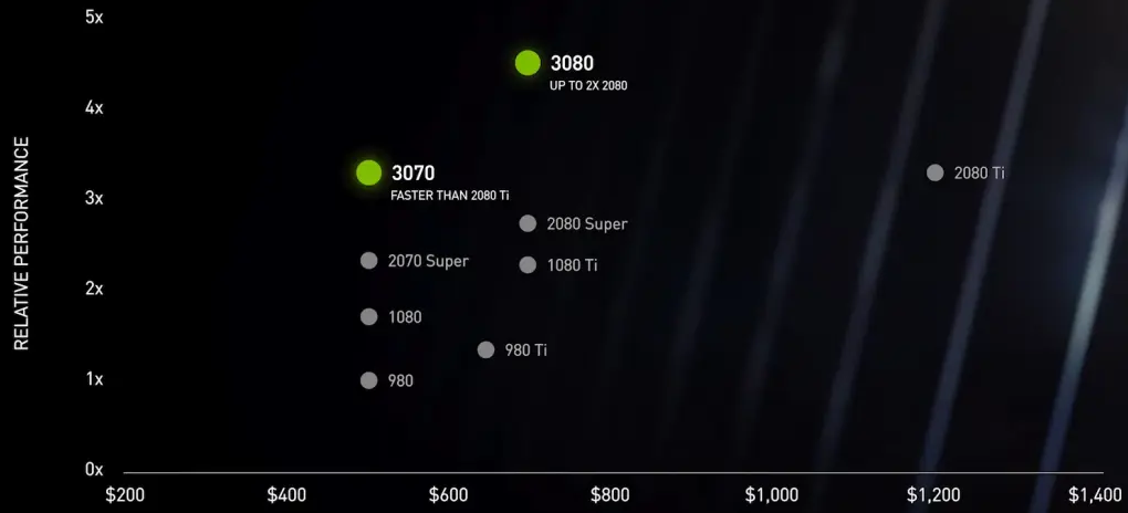 В принципе вся суть в одном графике