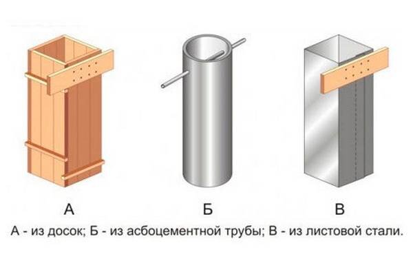 с сайта http://delaremontnika.ru/424-opalubka-svoimi-rukami-dlya-stolbchatogo-fundamenta-vidy.html