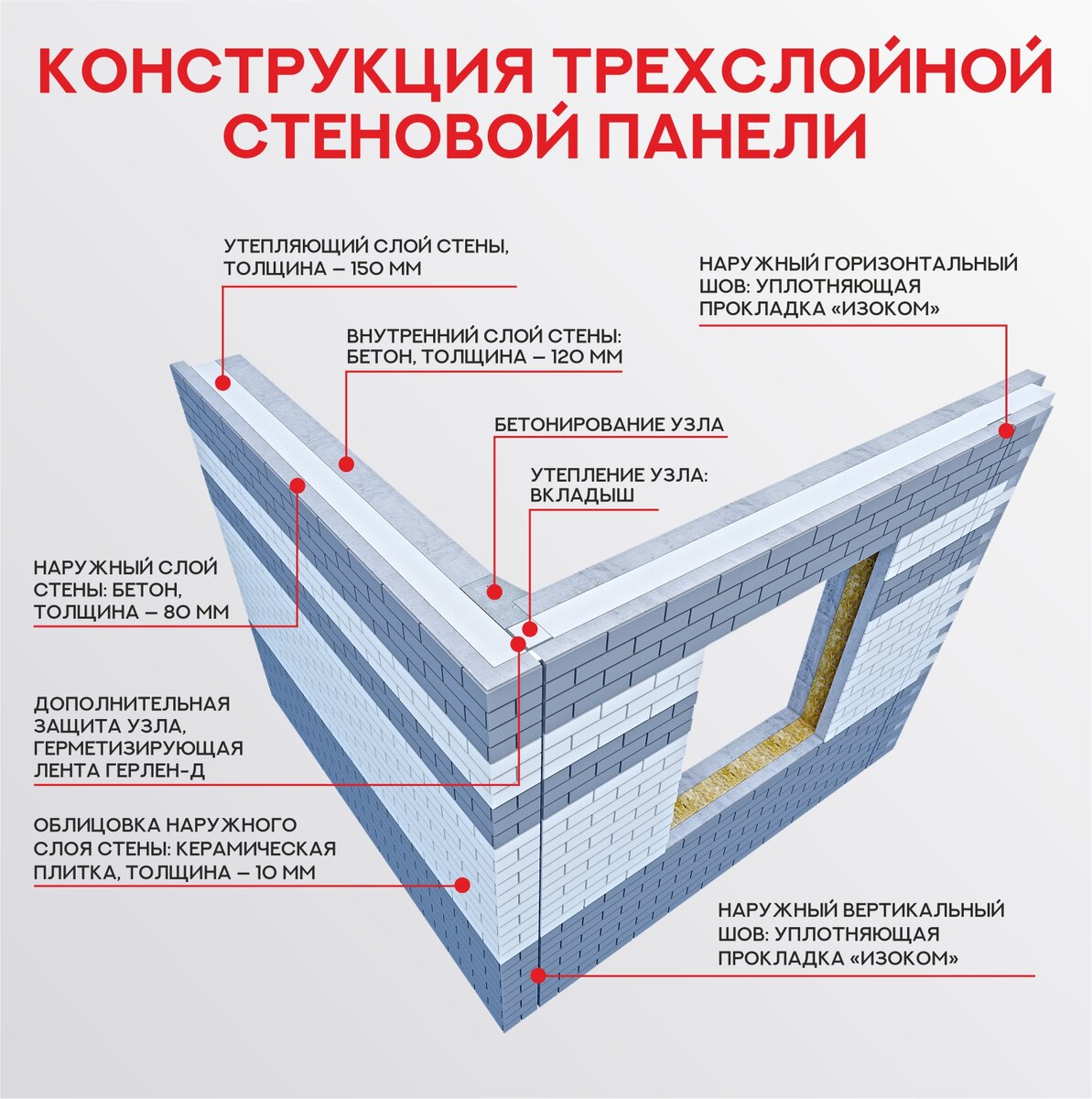 Плиты, используемые в строительстве домов ЖК "Ясная Поляна"