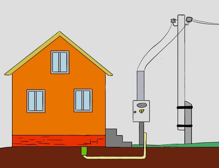 Сколько будет стоить провести электричество в частный дом