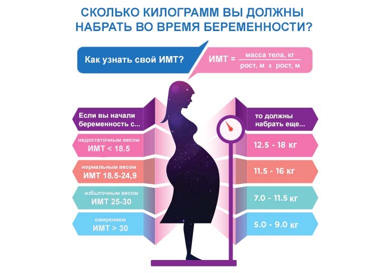 Как меняется рост и вес малыша в первый год жизни?