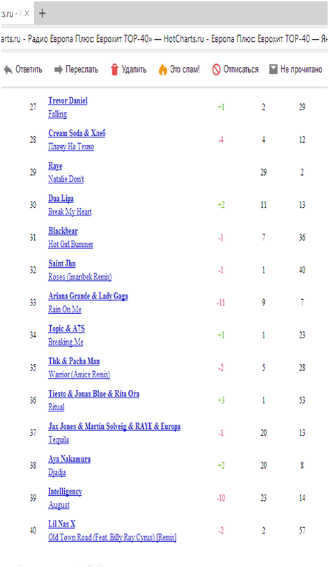 Еврохит топ 40 европа плюс